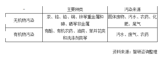 土壤修復行業迎來關鍵期 萬億市場有待挖掘 未來5年預計市場規模復合增長率超15%